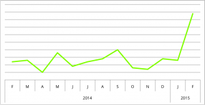 CTCF_chart