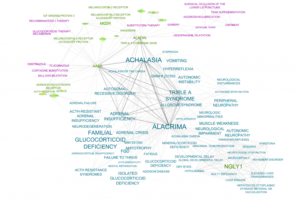 group 3, thresh 10 merged network_organic