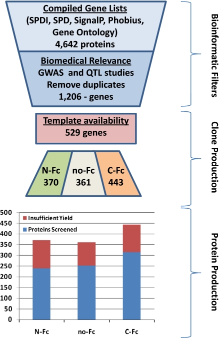 Screening the mammalian extracellular proteome for regulators of embryonic human stem cell pluripotency