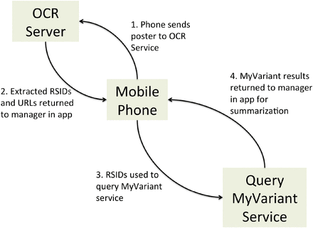 EXPLANe: An Extensible Framework for Poster Annotation with Mobile Devices