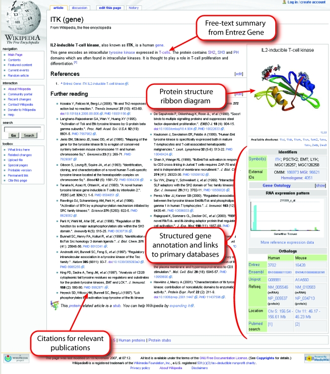 A Gene Wiki for Community Annotation of Gene Function