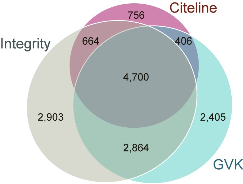 The ReFRAME library as a comprehensive drug repurposing library and its application to the treatment of cryptosporidiosis