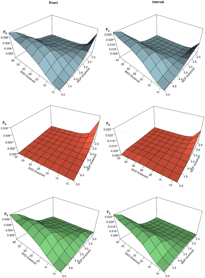 Integrative Analysis of Low- and High-Resolution eQTL