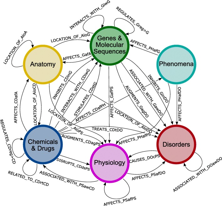 Time-resolved evaluation of compound repositioning predictions on a text-mined knowledge network