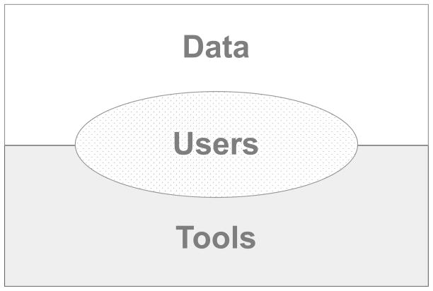 Harnessing the Heart of Big Data