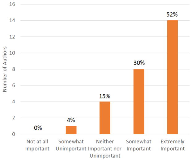 Gene Wiki Reviews—Raising the quality and accessibility of information about the human genome