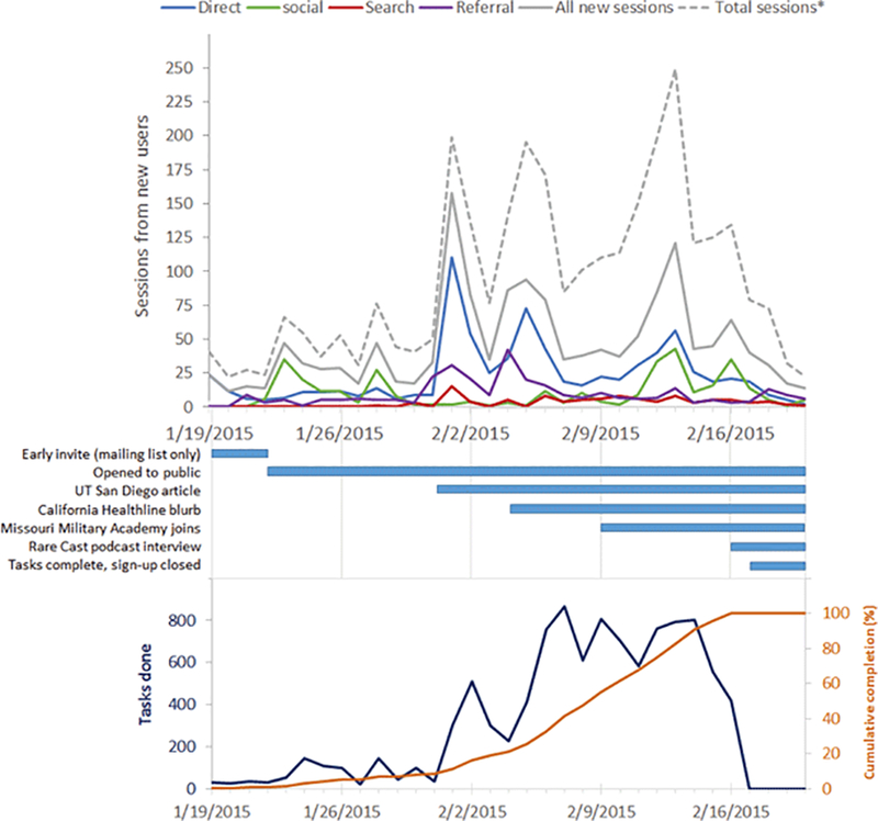 Citizen Science for Mining the Biomedical Literature