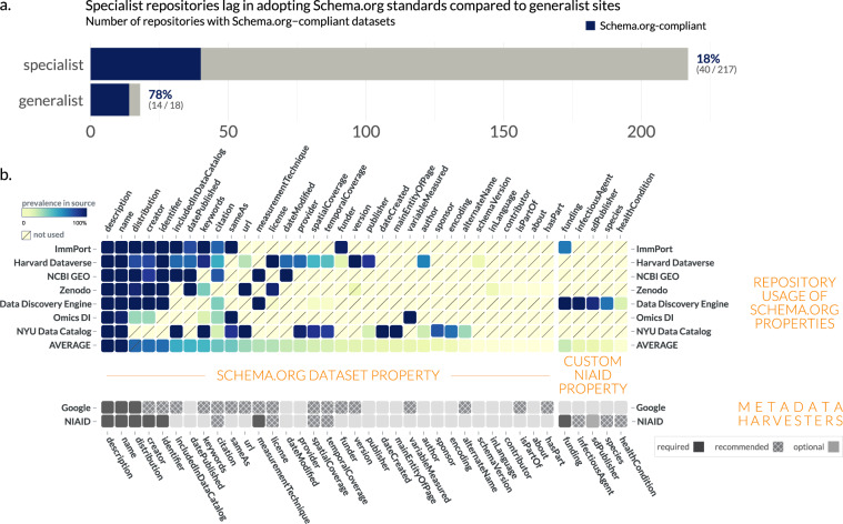Developing a standardized but extendable framework to increase the findability of infectious disease datasets