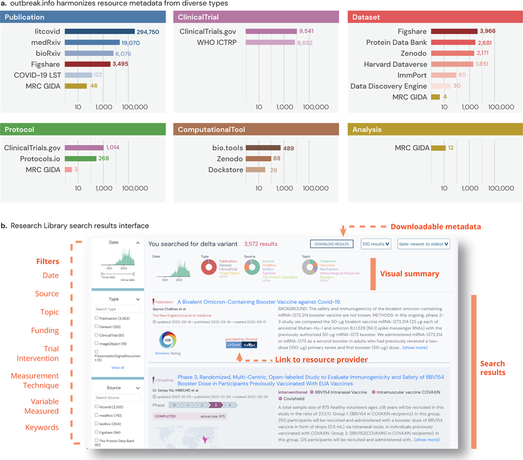Outbreak.info Research Library: a standardized, searchable platform to discover and explore COVID-19 resources
