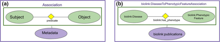 Biolink Model: A universal schema for knowledge graphs in clinical, biomedical, and translational science