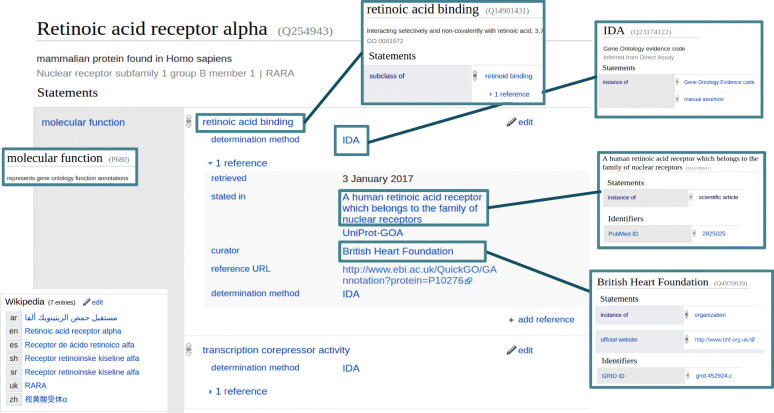 A protocol for adding knowledge to Wikidata: aligning resources on human coronaviruses