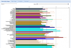 Large data chart plugin window