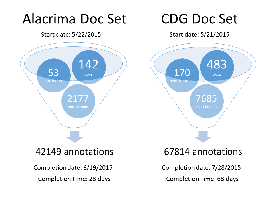 Doc setting